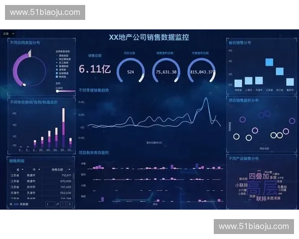 基于体育BI系统的智能数据分析与决策支持平台构建与应用研究